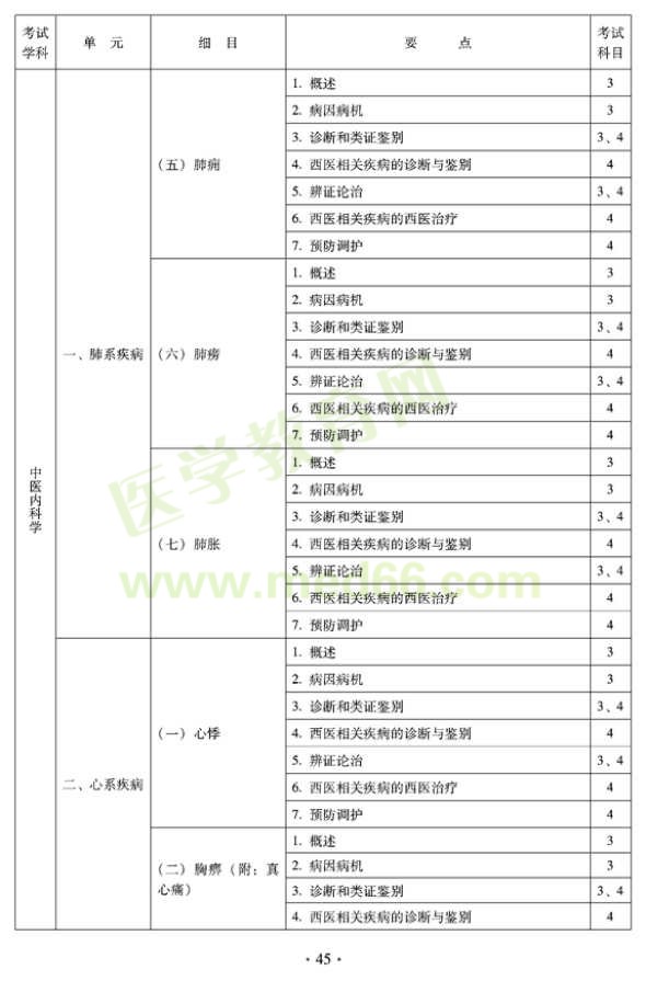 中醫(yī)內(nèi)科中級專業(yè)技術(shù)資格考試大綱——專業(yè)知識與專業(yè)實踐能力-中醫(yī)內(nèi)科