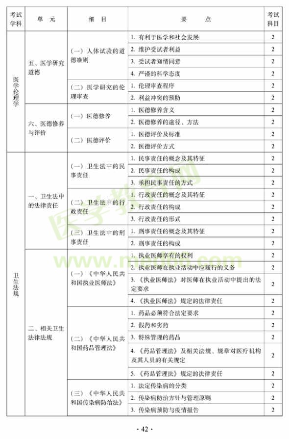 中醫(yī)內科中級考試大綱-醫(yī)學倫理學