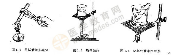 無機化學實驗-加熱方法