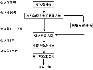 醫(yī)藥團(tuán)體銷售技巧