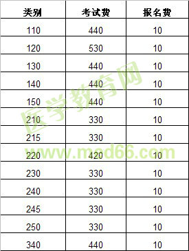 2013年連云港東?？h執(zhí)業(yè)醫(yī)師考試報名費