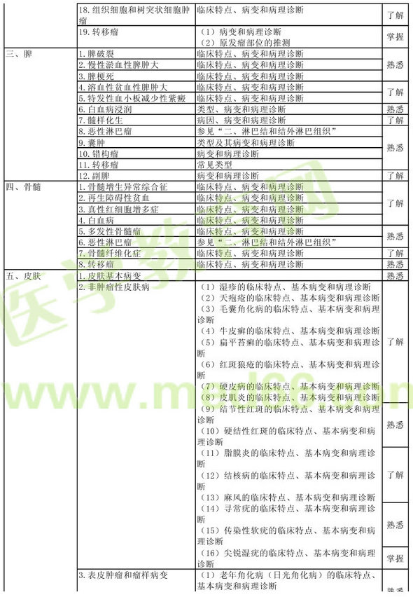 病理學2013年主治醫(yī)師考試大綱：專業(yè)知識