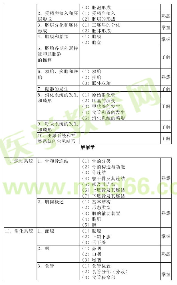 2013年病理學(xué)主治醫(yī)師考試大綱：相關(guān)專業(yè)知識