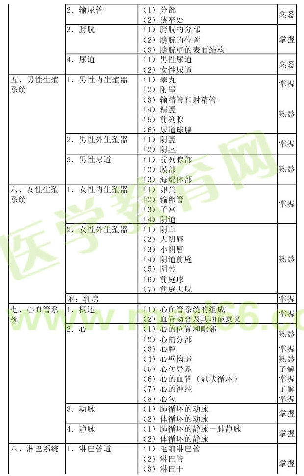 2013年病理學(xué)主治醫(yī)師考試大綱：相關(guān)專業(yè)知識