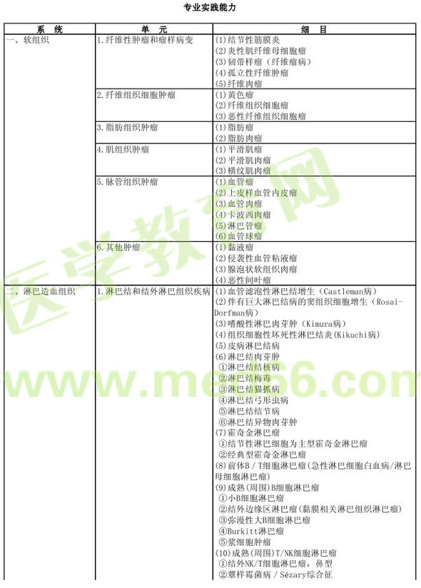 病理學(xué)2013年主治醫(yī)師考試大綱：專業(yè)實(shí)踐能力