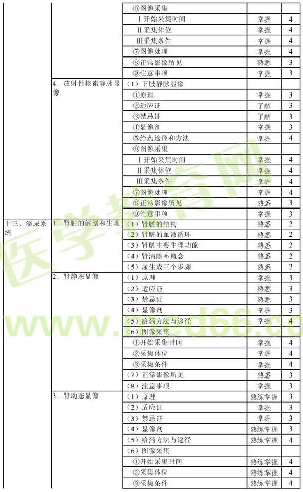 2013年核醫(yī)學主管技師考試大綱