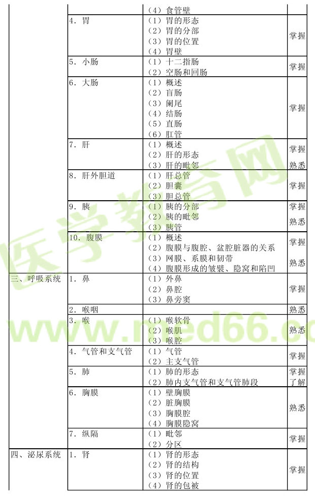 2013年病理學(xué)主治醫(yī)師考試大綱：相關(guān)專業(yè)知識