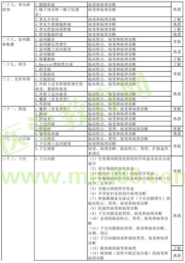 病理學2013年主治醫(yī)師考試大綱：專業(yè)知識