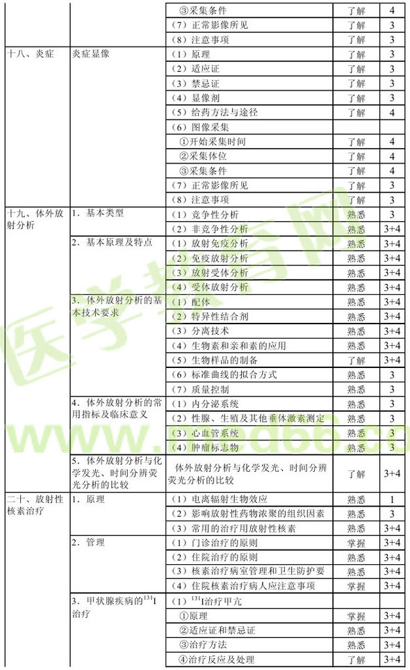 2013年核醫(yī)學主管技師考試大綱