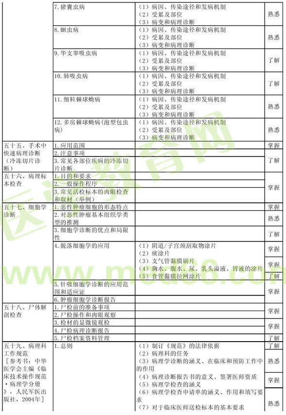 病理學2013年主治醫(yī)師考試大綱：專業(yè)知識