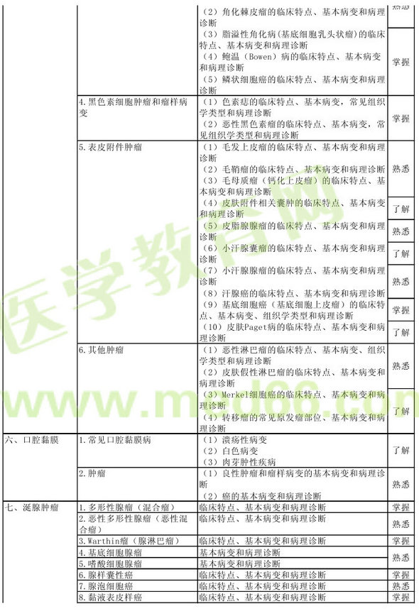 病理學2013年主治醫(yī)師考試大綱：專業(yè)知識