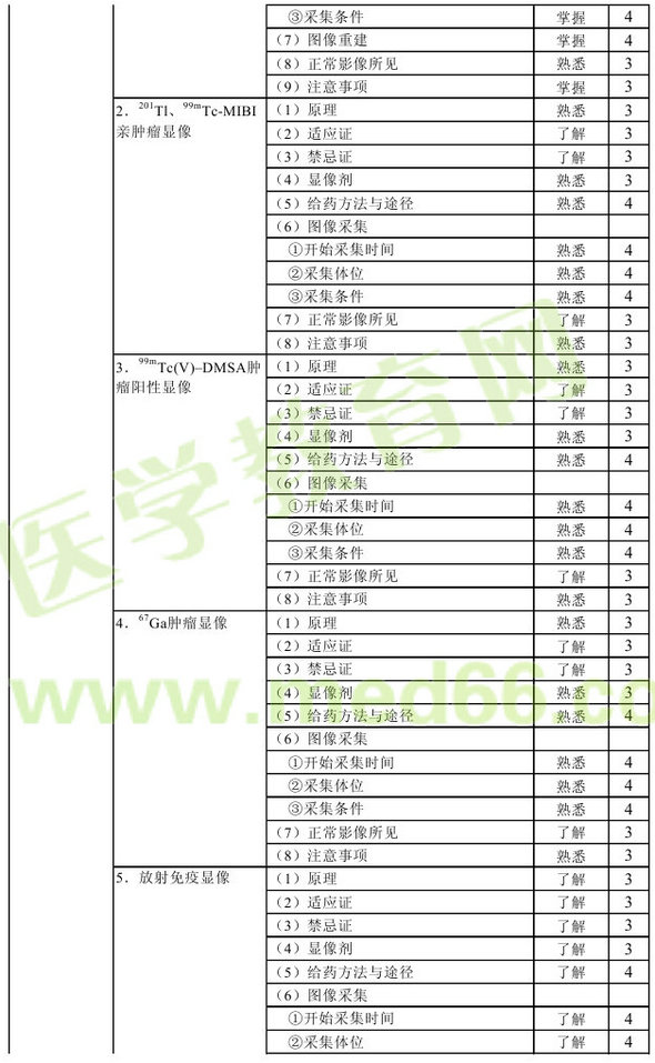 2013年核醫(yī)學主管技師考試大綱