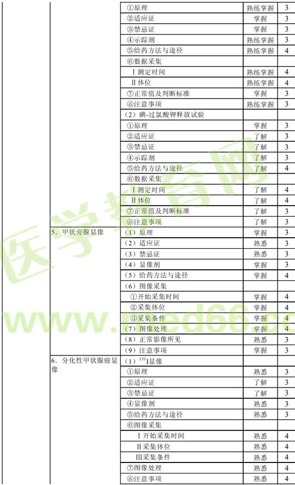 2013年核醫(yī)學主管技師考試大綱