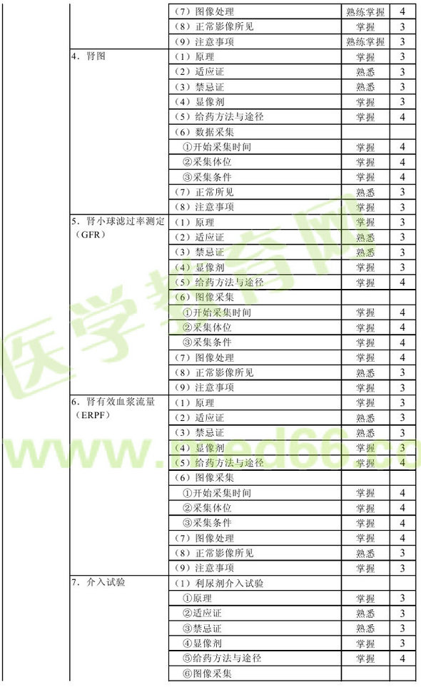 2013年核醫(yī)學主管技師考試大綱