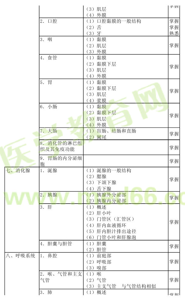 2013年病理學(xué)主治醫(yī)師考試大綱：相關(guān)專業(yè)知識