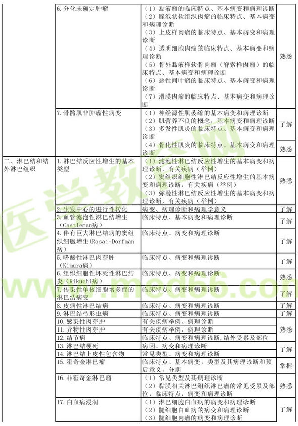 病理學2013年主治醫(yī)師考試大綱：專業(yè)知識