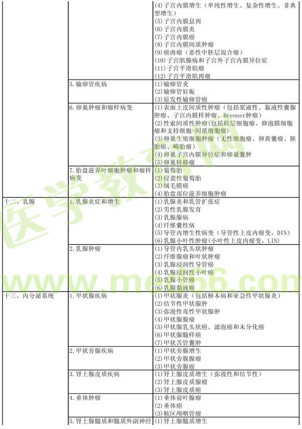 病理學(xué)2013年主治醫(yī)師考試大綱：專業(yè)實(shí)踐能力