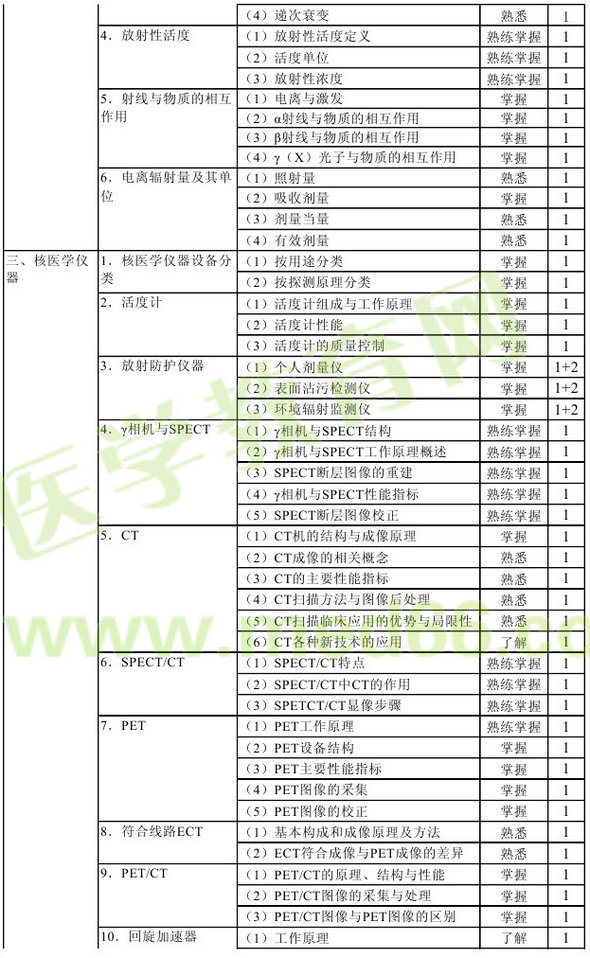 2013年核醫(yī)學主管技師考試大綱