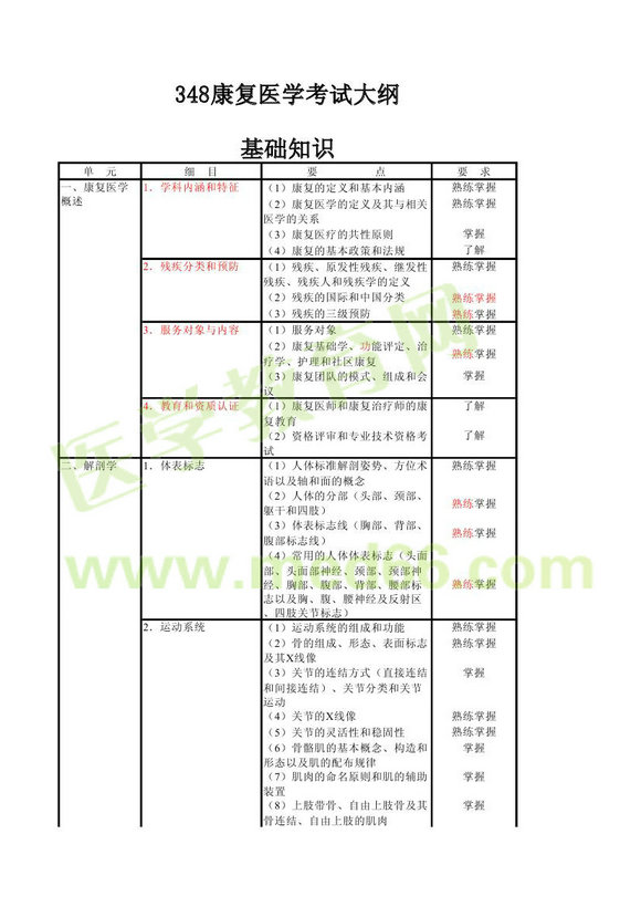 2013年康復(fù)醫(yī)學(xué)中級(jí)職稱考試大綱