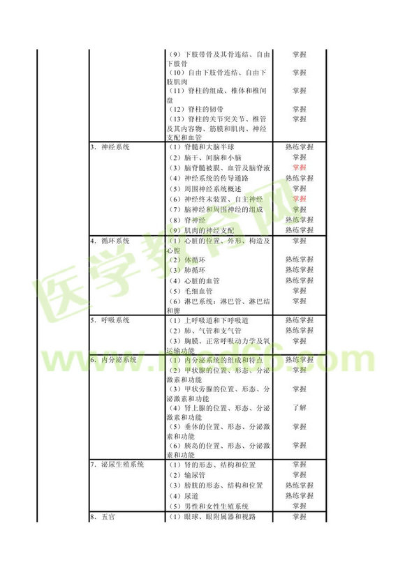 2013年康復(fù)醫(yī)學(xué)中級(jí)職稱考試大綱