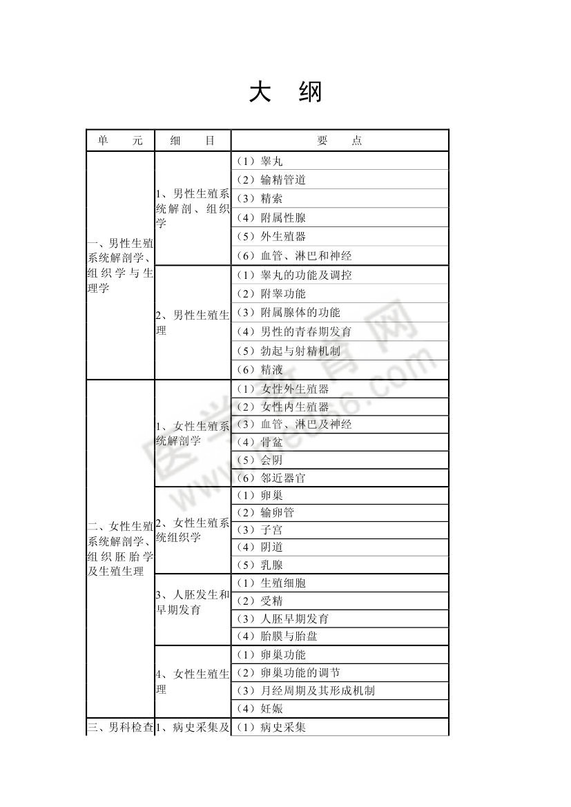 2013年衛(wèi)生專業(yè)技術資格考試計劃生育專業(yè)考試大綱