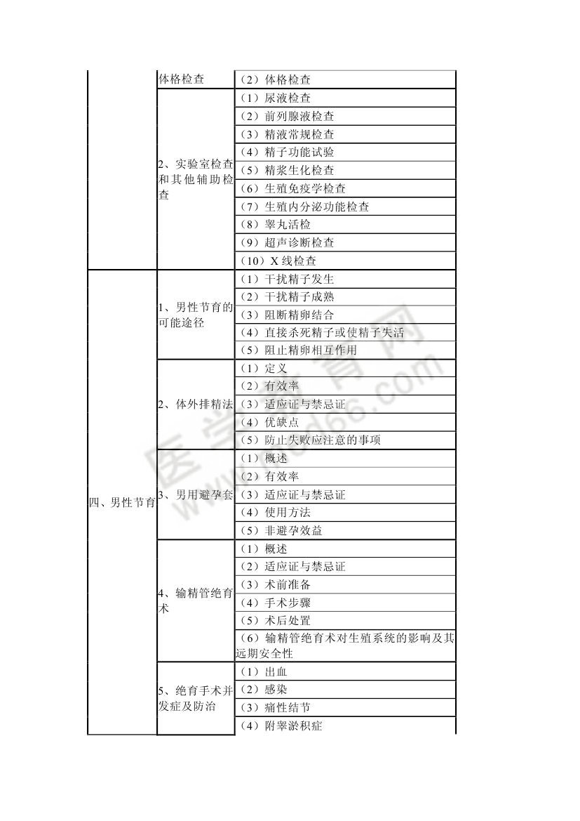 2013年衛(wèi)生專業(yè)技術資格考試計劃生育專業(yè)考試大綱