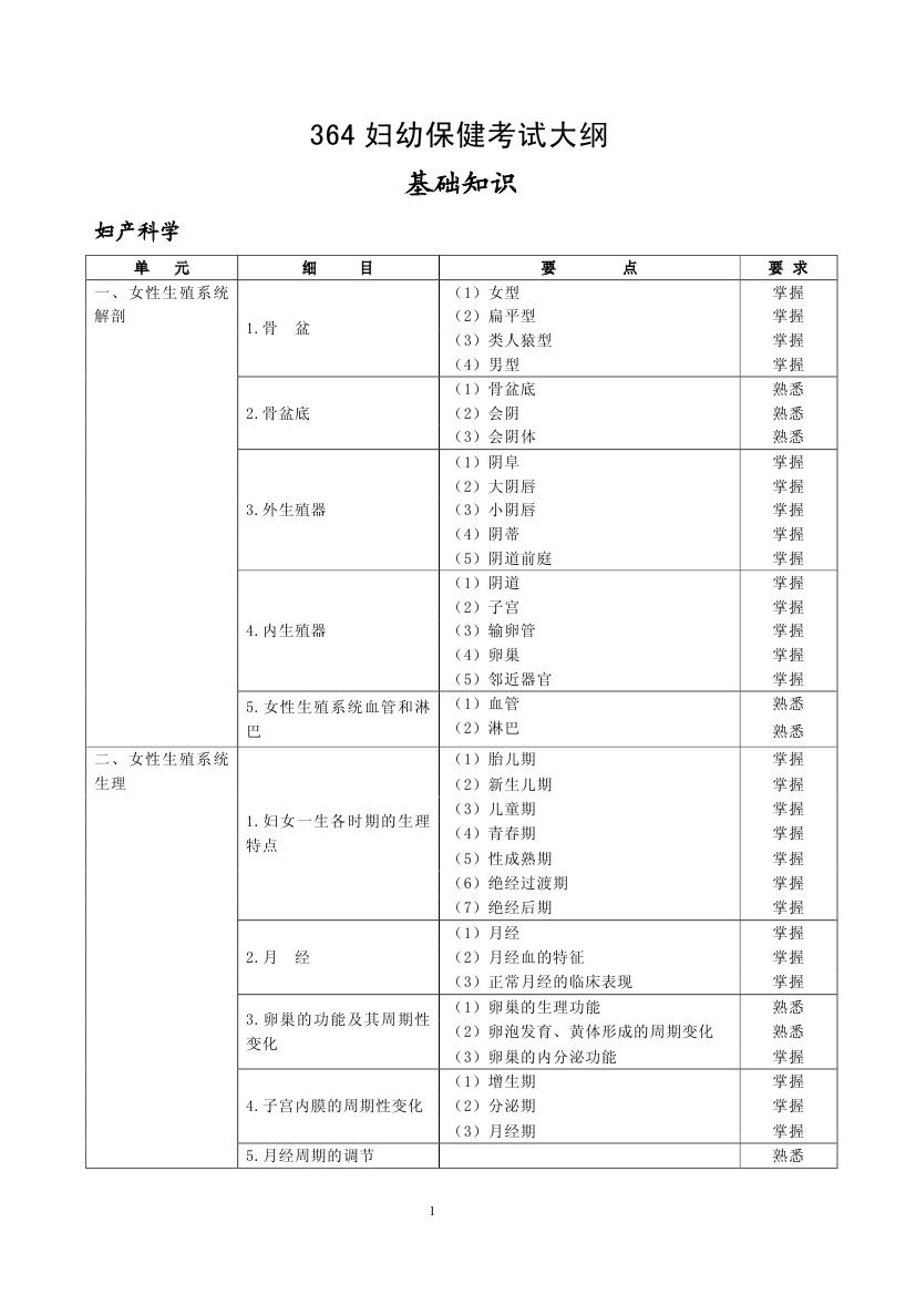 2013年預防醫(yī)學364-婦幼保健專業(yè)考試大綱