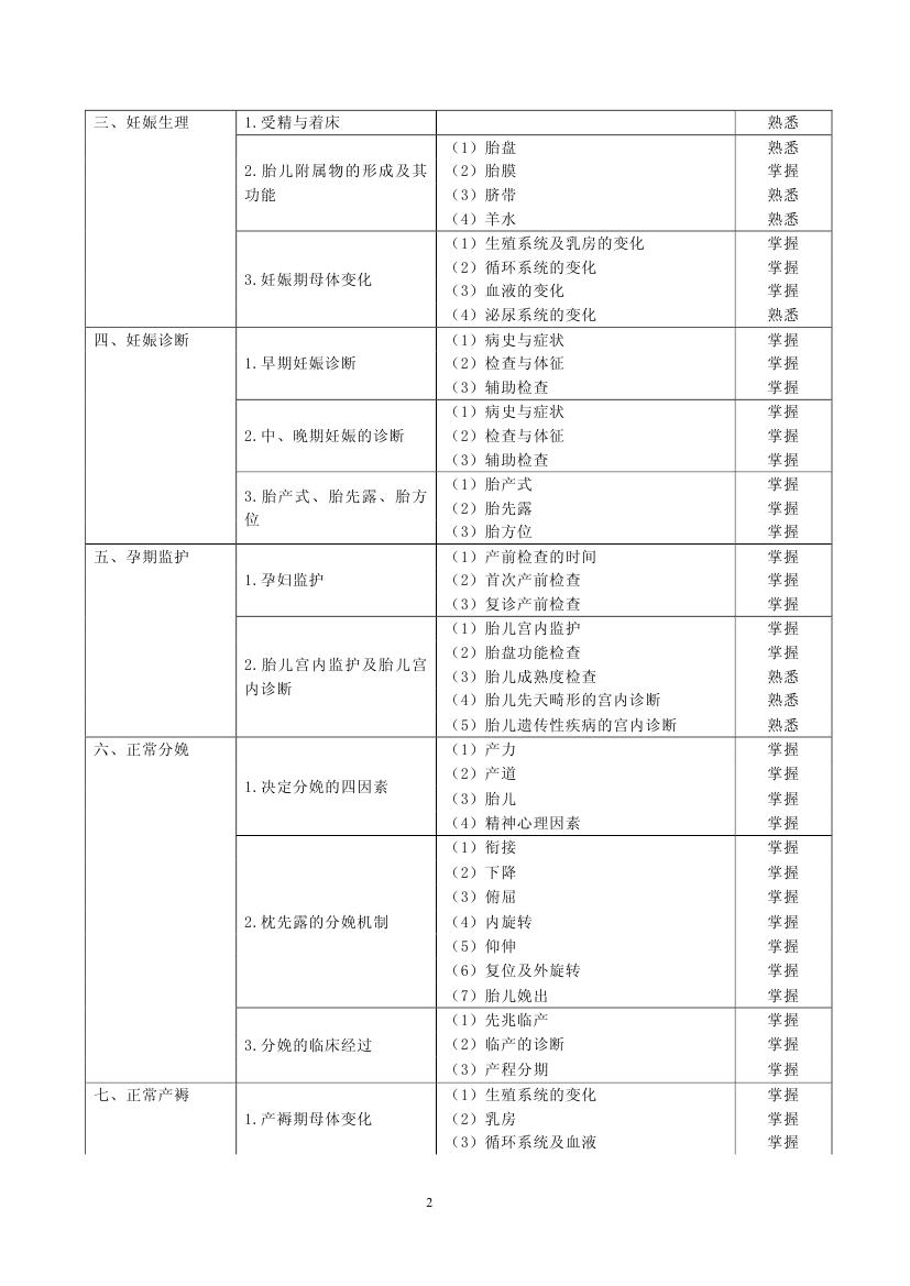 2013年預防醫(yī)學364-婦幼保健專業(yè)考試大綱