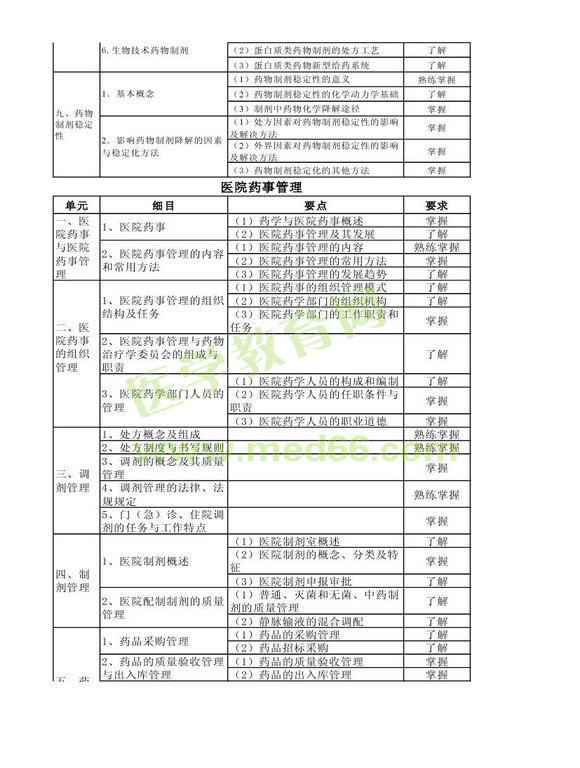 2014年衛(wèi)生資格藥學(xué)初級（士）考試大綱——相關(guān)專業(yè)知識