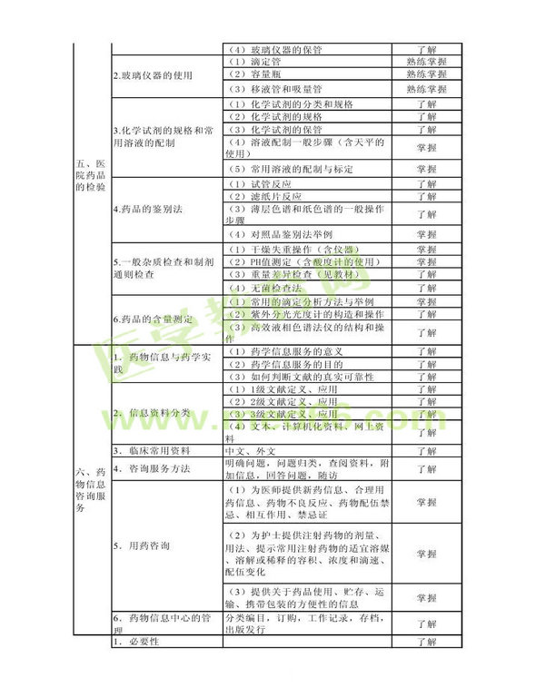 2014年衛(wèi)生資格藥學初級（士）考試大綱——專業(yè)實踐能力