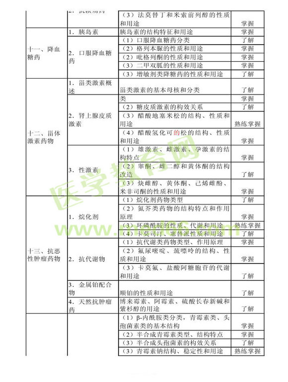 2014年衛(wèi)生資格藥學(xué)初級（士）考試大綱——基礎(chǔ)知識