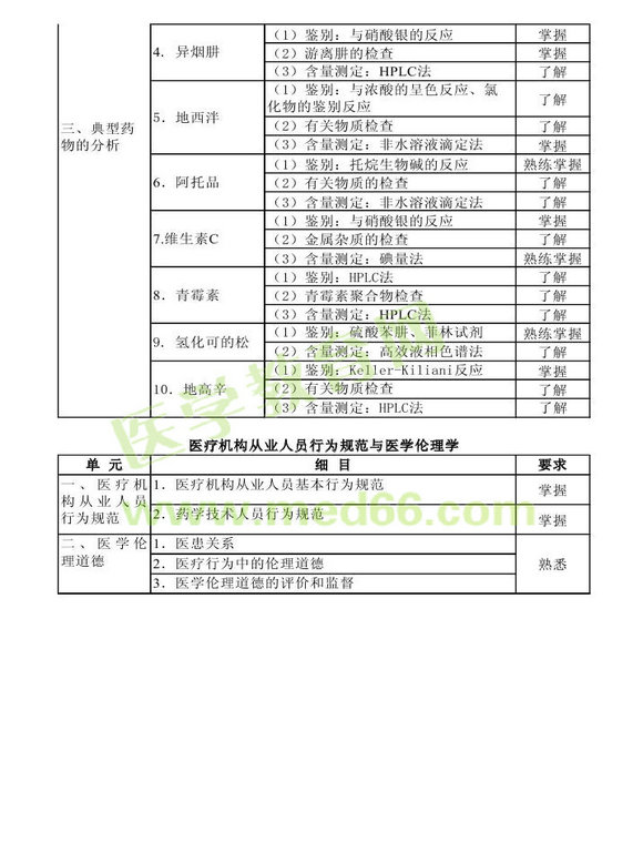 2014年衛(wèi)生資格藥學(xué)初級（士）考試大綱——基礎(chǔ)知識