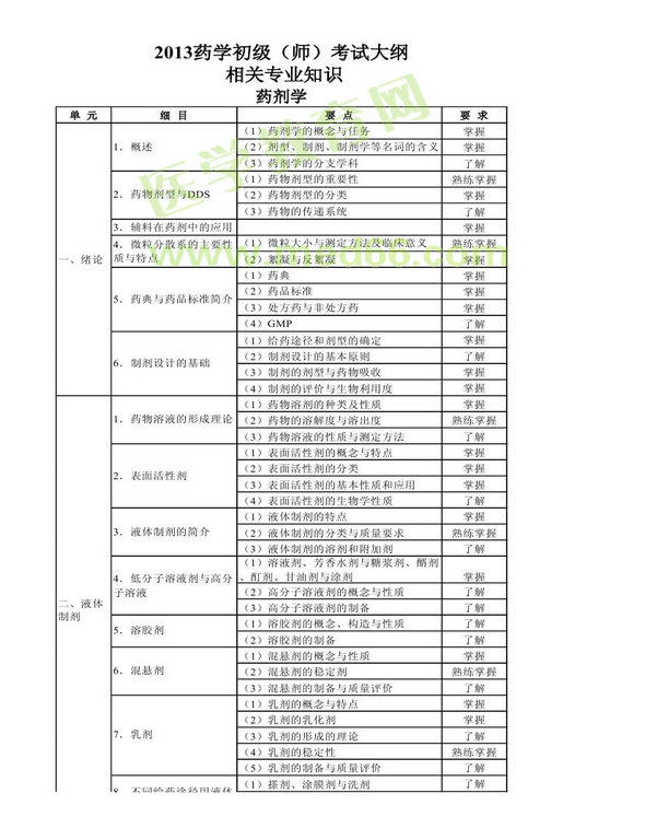 2013年衛(wèi)生資格藥學初級（師）考試大綱——相關專業(yè)知識