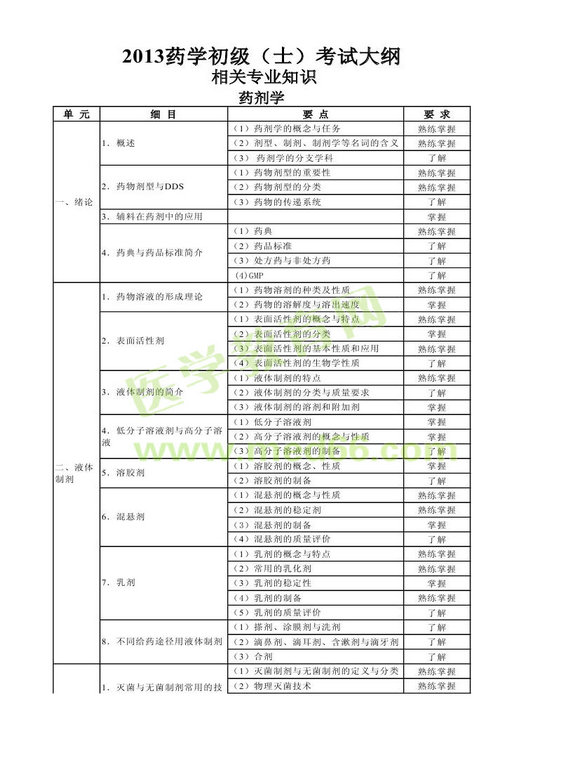 2013年衛(wèi)生資格藥學(xué)初級（士）考試大綱——相關(guān)專業(yè)知識