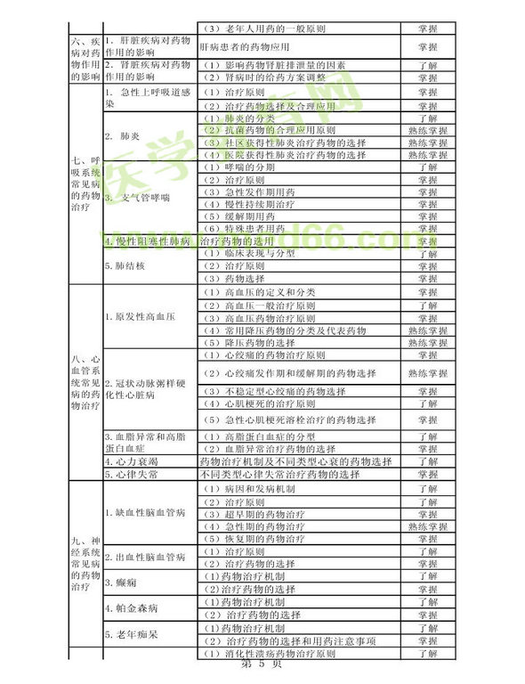 2013年衛(wèi)生資格藥學(xué)初級(jí)（師）考試大綱——專業(yè)實(shí)踐能力