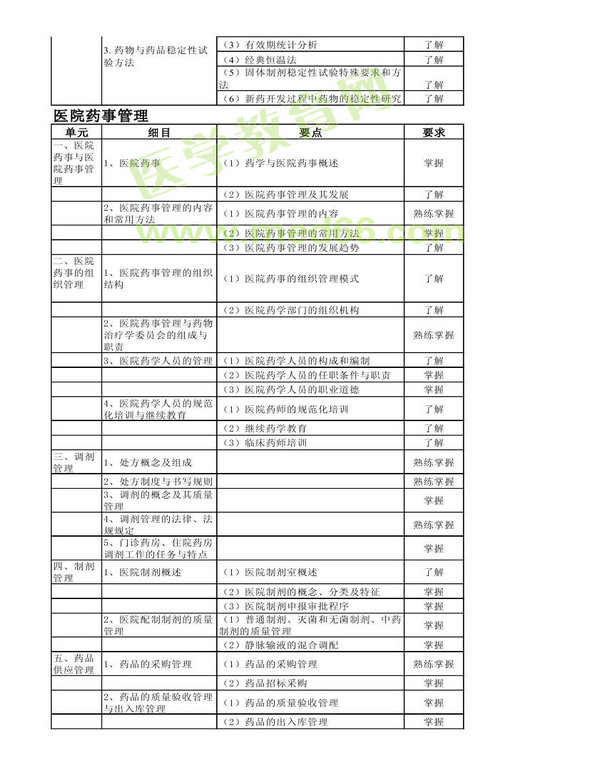 2013年衛(wèi)生資格藥學初級（師）考試大綱——相關專業(yè)知識