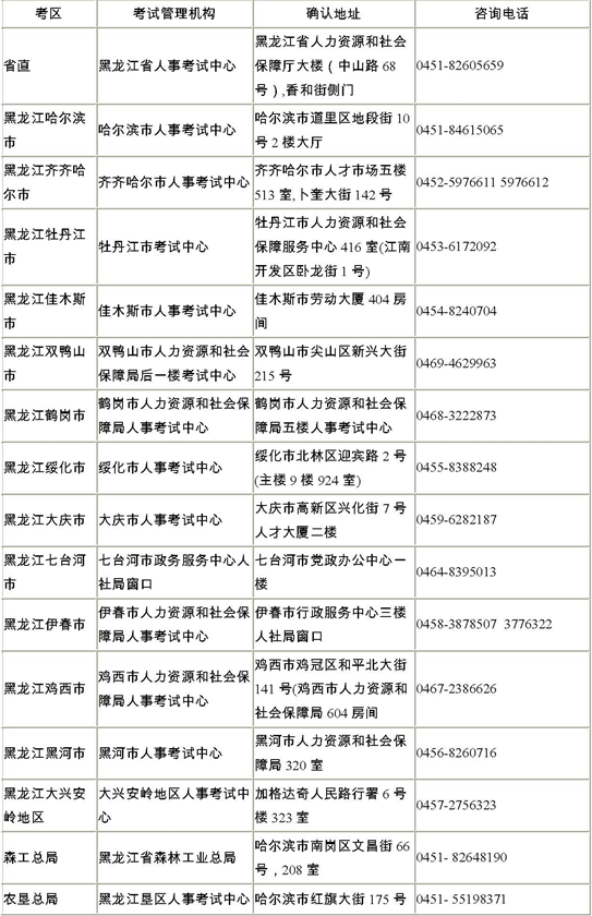 2013年黑龍江省考區(qū)考點(diǎn)報(bào)名確認(rèn)詳細(xì)地址和咨詢(xún)電話(huà)