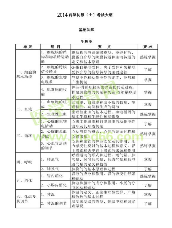 2014年衛(wèi)生資格藥學(xué)初級（士）考試大綱——基礎(chǔ)知識