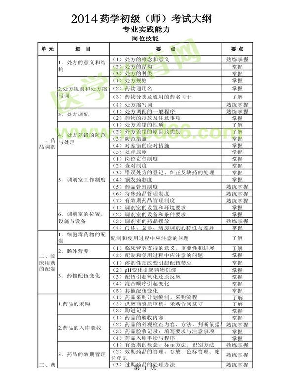 2014年衛(wèi)生資格藥學(xué)初級(jí)（師）考試大綱——專業(yè)實(shí)踐能力