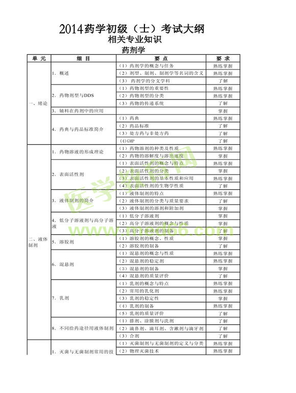 2014年衛(wèi)生資格藥學(xué)初級（士）考試大綱——相關(guān)專業(yè)知識