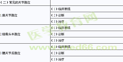 2014年臨床助理醫(yī)師考試大綱-運(yùn)動(dòng)系統(tǒng)