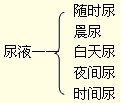 考點(diǎn)三