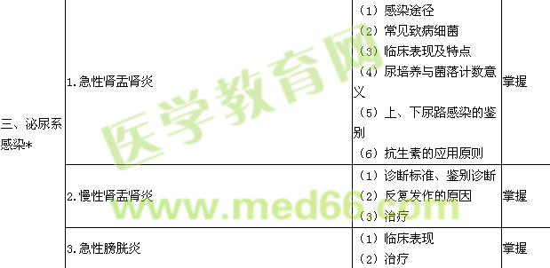 2015腎內(nèi)科學(xué)主治醫(yī)師專(zhuān)業(yè)知識(shí)大綱