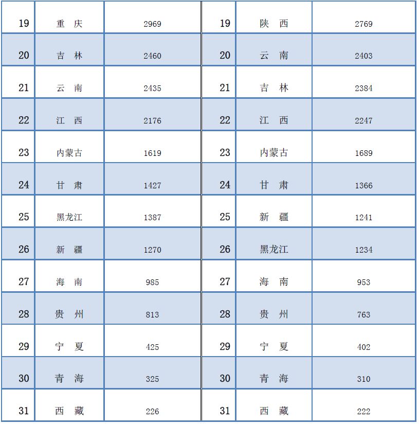 2014年5月、6月執(zhí)業(yè)藥師注冊(cè)情況對(duì)比