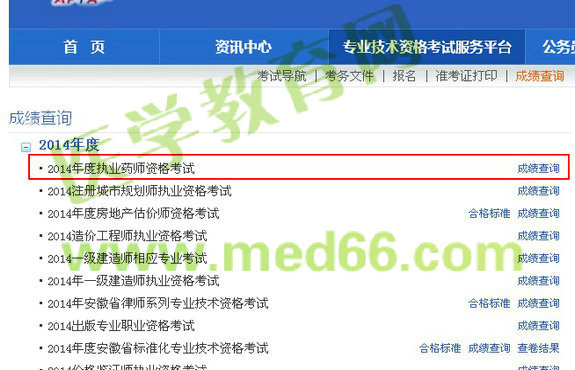 安徽省2014年執(zhí)業(yè)藥師考試成績查詢