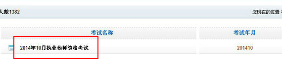 黑龍江2014年執(zhí)業(yè)藥師成績查詢入口