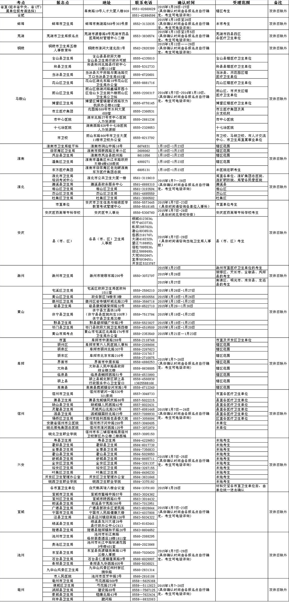 2015年衛(wèi)生資格安徽考區(qū)各考點現場確認地點及聯系方式