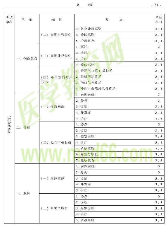 2015中醫(yī)全科醫(yī)學(xué)專業(yè)資格考試大綱-專業(yè)知識(shí)與專業(yè)實(shí)踐能力