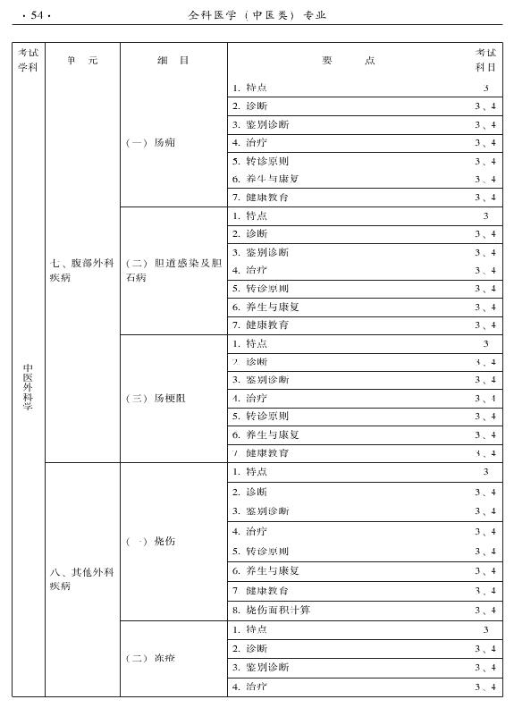 2015中醫(yī)全科醫(yī)學(xué)專業(yè)資格考試大綱-專業(yè)知識(shí)與專業(yè)實(shí)踐能力