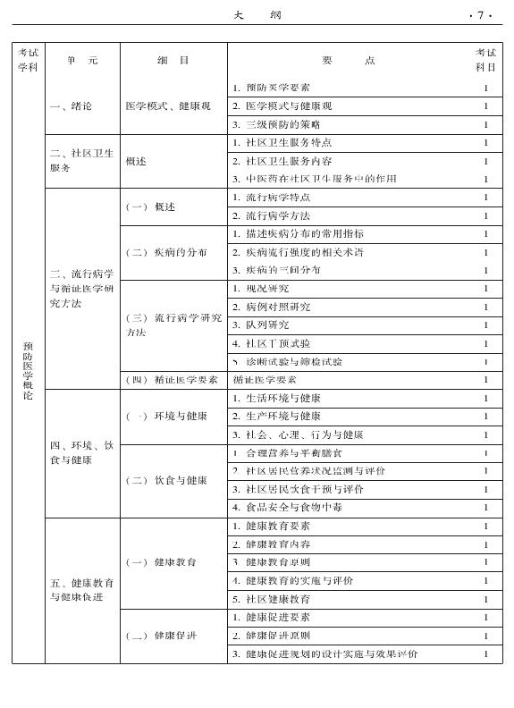 2015中醫(yī)全科醫(yī)學專業(yè)資格考試大綱-基礎知識